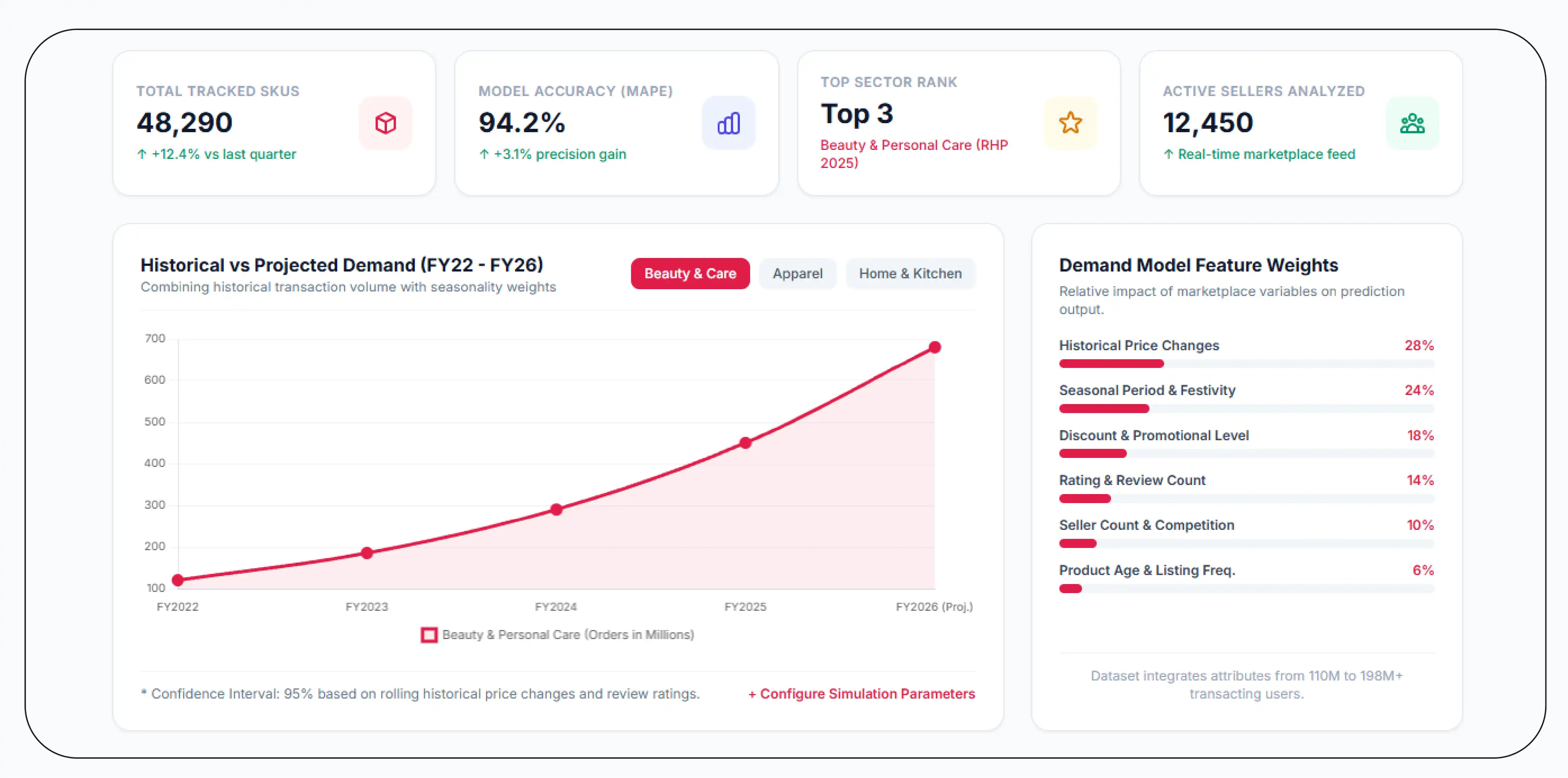 How Can Historical Data Support Demand Forecasting